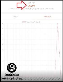 نحوه برداشت پول از روبیکا